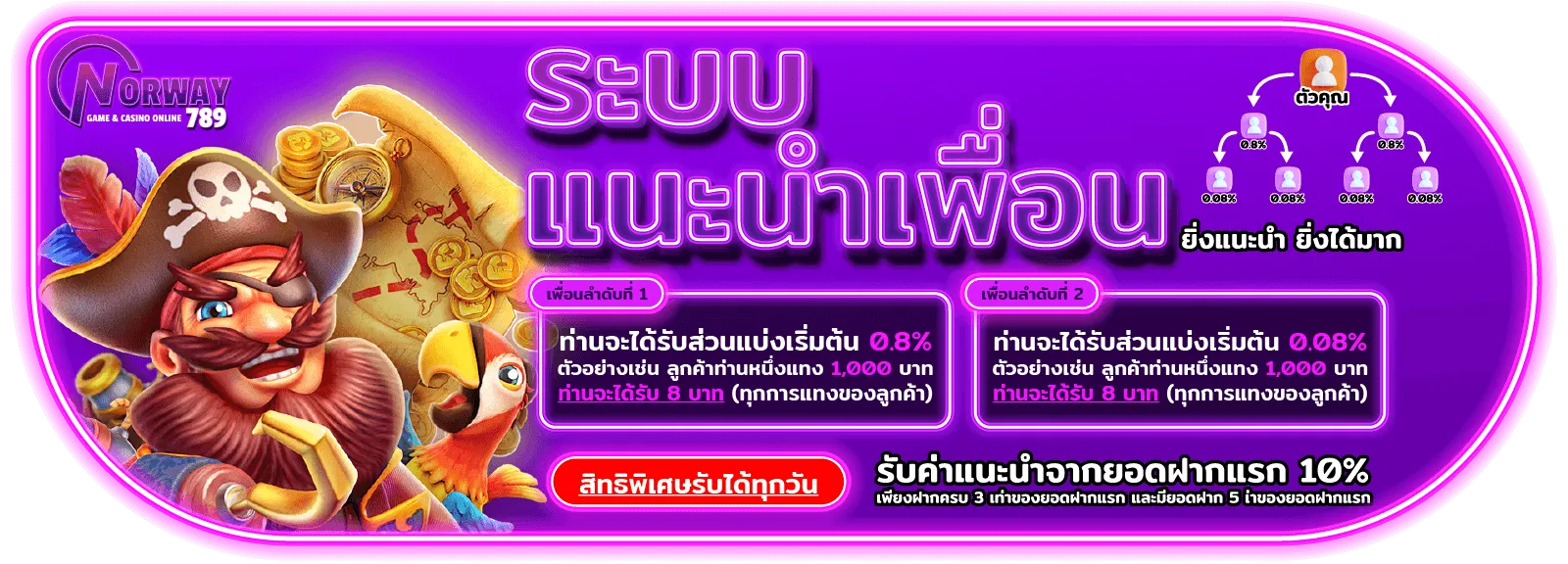 รายละเอียดโปรโมชัน - NORWAY789